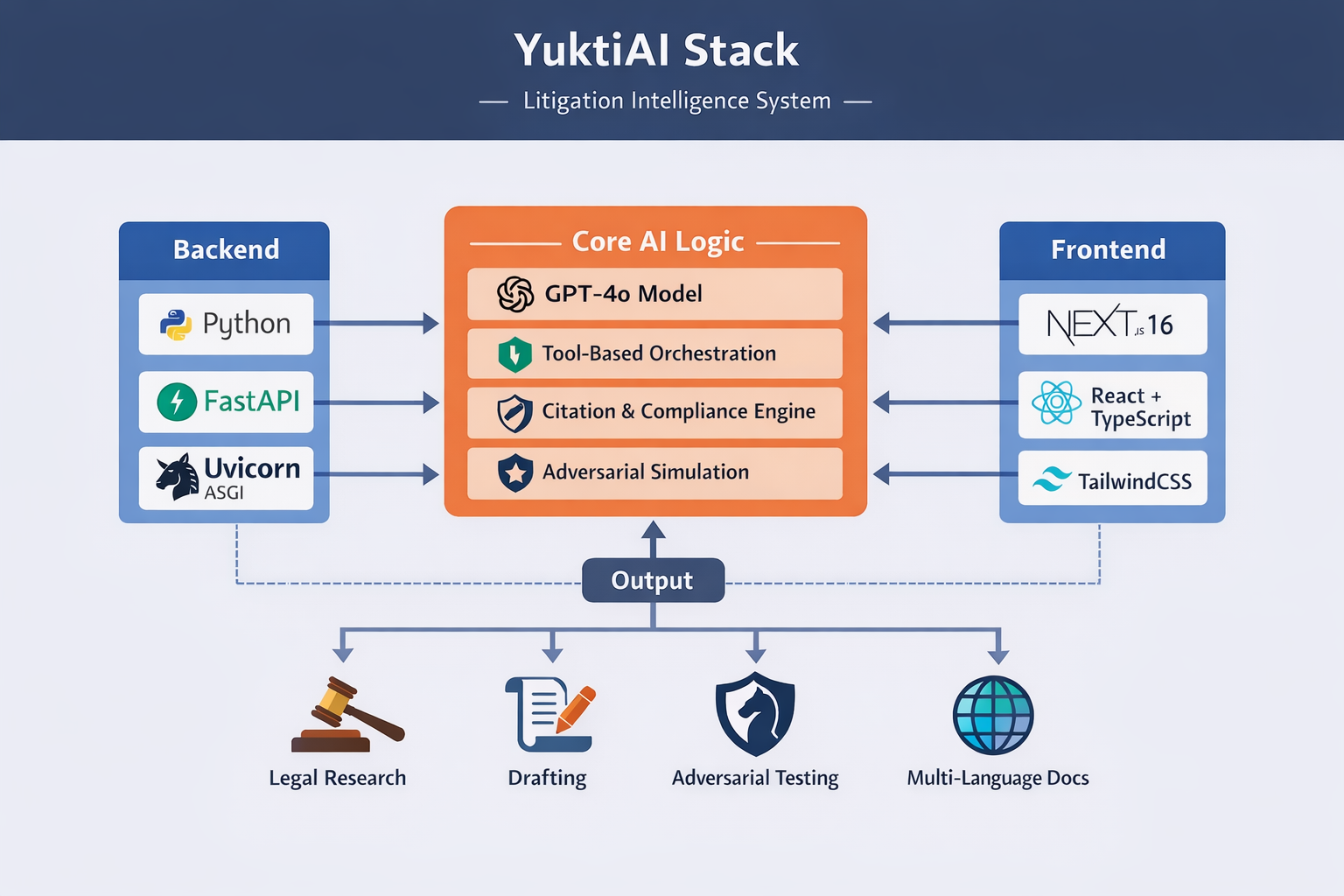 YuktiAI Interface